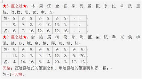 名字五格命理|五格数理计算